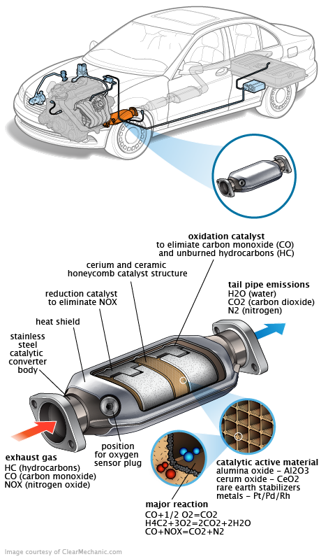 See DF054 repair manual