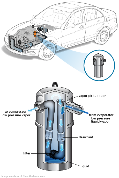 See DF054 repair manual