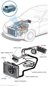 See DF054 repair manual